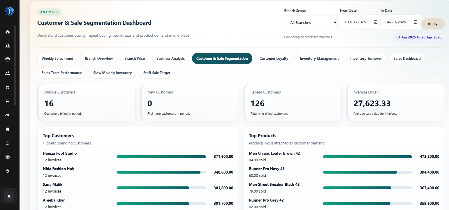 Vendro customer segmentation analytics dashboard.