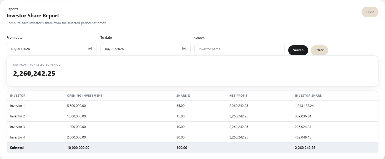 Vendro investor share distribution report showing share allocation and performance distribution.