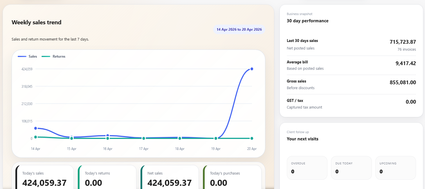 Vendro main dashboard for managers showing high-level operational and commercial indicators.