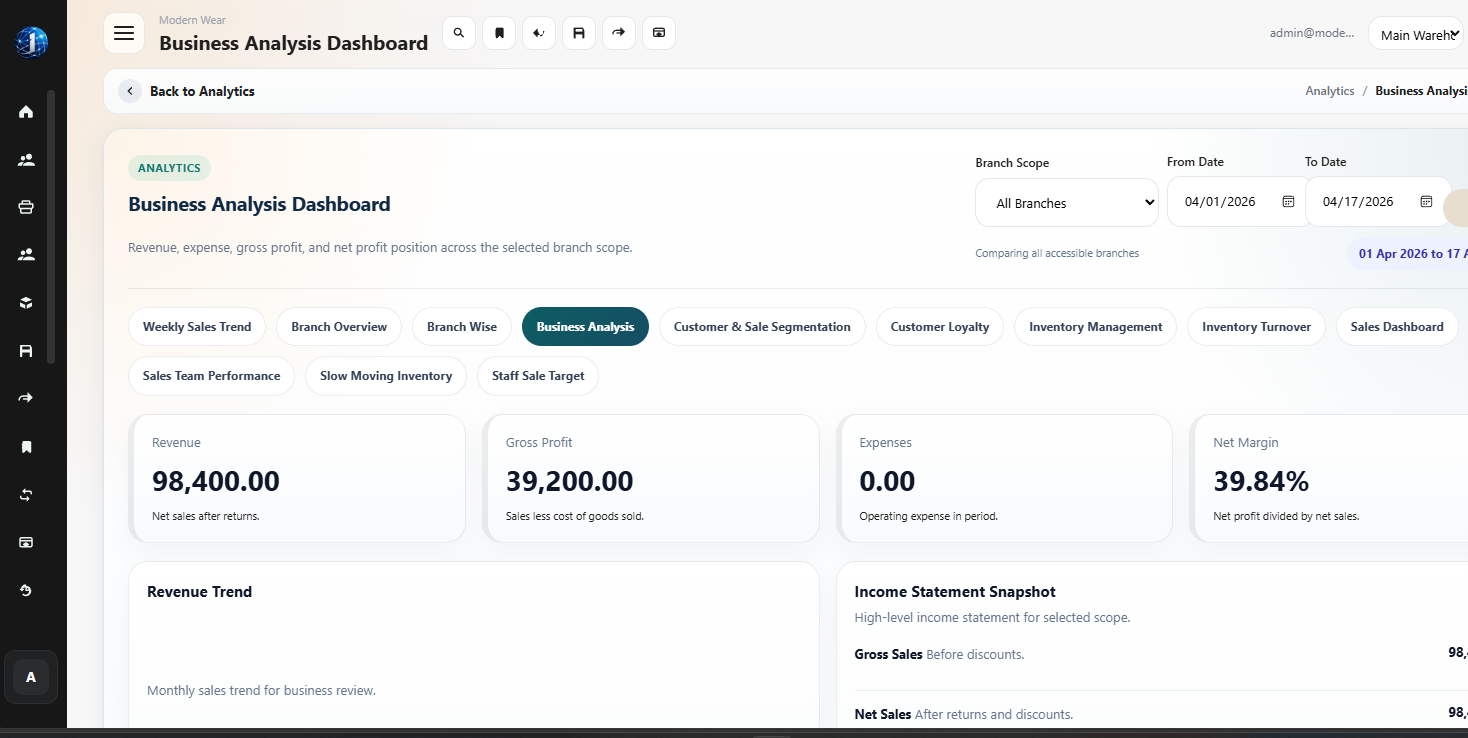 Vendro Commerce Suite business analysis dashboard.